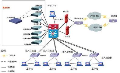 網(wǎng)絡(luò)工程中綜合布線系統(tǒng)易被忽略的七大重點(diǎn)