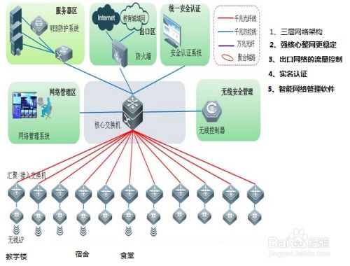 網(wǎng)絡(luò)工程項(xiàng)目生命周期說(shuō)明案 從概念到運(yùn)維的完整閉環(huán)