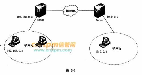 網絡工程師案例分析每日一練（2022年9月19日） 數據中心網絡升級實戰解析
